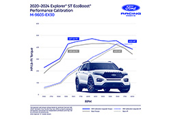EXPLORER 2020-2024 3.0L ECOBOOST PERFORMANCE CALIBRATION