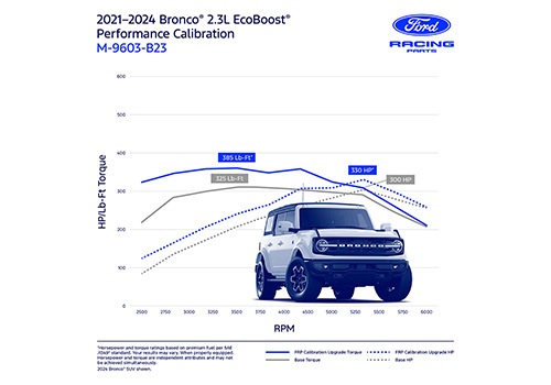 BRONCO 2021-2024 2.3L ECOBOOST PERFORMANCE CALIBRATION