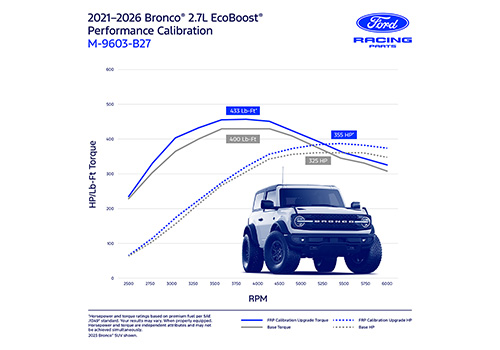 BRONCO 2.7L ECOBOOST PERFORMANCE CALIBRATION