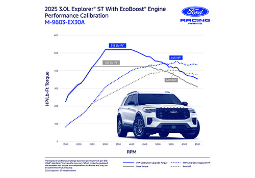EXPLORER 3.0L ECOBOOST PERFORMANCE CALIBRATION