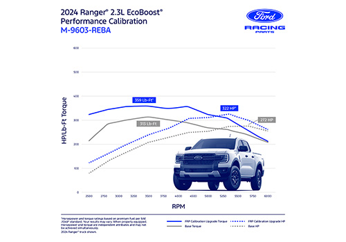 RANGER 2.3L ECOBOOST PERFORMANCE CALIBRATION